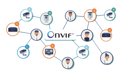 Integre sus Sistemas de Seguridad sin Complicaciones con ONVIF®